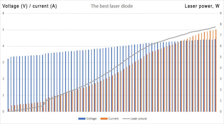 The-best-laser-diode-768x426.jpg