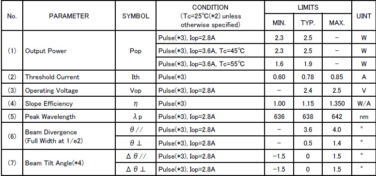 Mitsubishi-ML562H84with-lens-638nm-2-5w-9mm.jpg