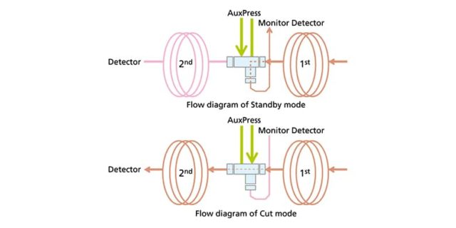 Advanced Flow Technology Series