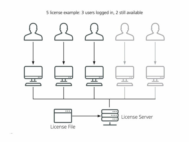 Плавающая лицензия MeasurLink