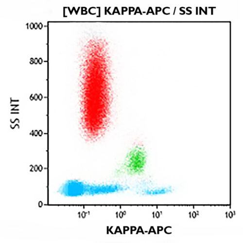 Каппа-цепь-APC, поликлональная, F(ab')2 Goat, 0,5 мл, ASR