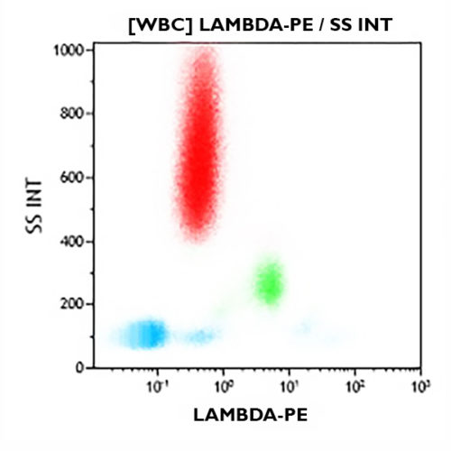 Lambda Chain-PE, поликлональный, F(ab')2 Goat, 2 мл, ASR