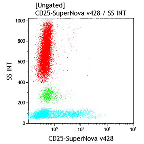 CD25-SNv428, B1.49.9, 0,5 мл, ASR