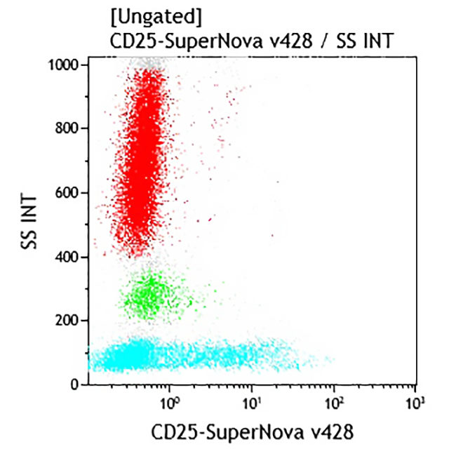 CD25-SNv428, B1.49.9, 0,5 мл, ASR