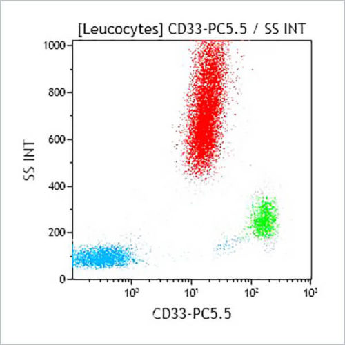 CD33-PC5.5, D3HL60.251, 0,5 мл, АСР