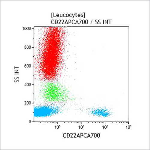 CD22-APC-A700, SJ10.1H11, 0,5 мл, ASR