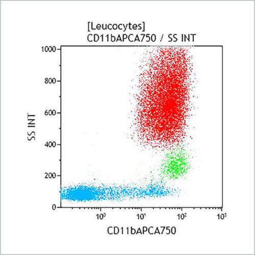 CD11b-APC-A750, Bear1, 0,5 мл, ASR