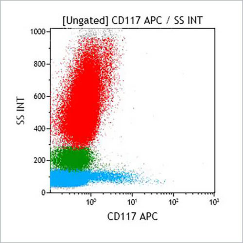 CD117-APC, 104D2D1, 1 мл, АСР