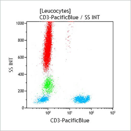 CD3-PB, UCHT1, 0,5 мл, АСР