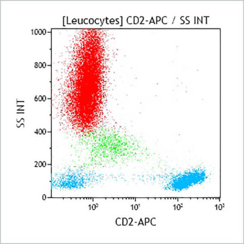 CD2-APC, 39C1.5, 1 mL, ASR