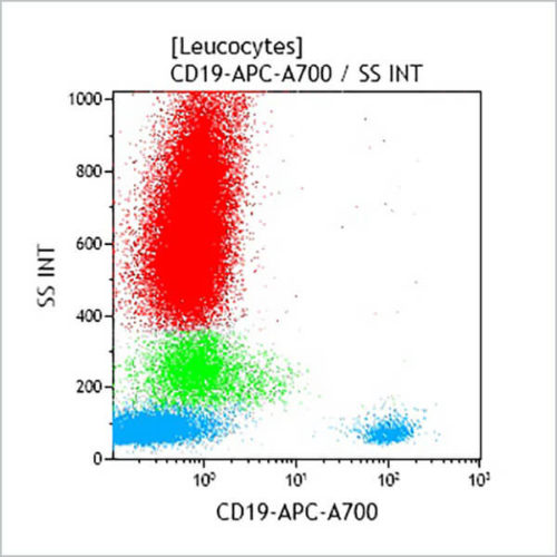 CD19-APC-A700, J3-119, 0.5 mL, ASR