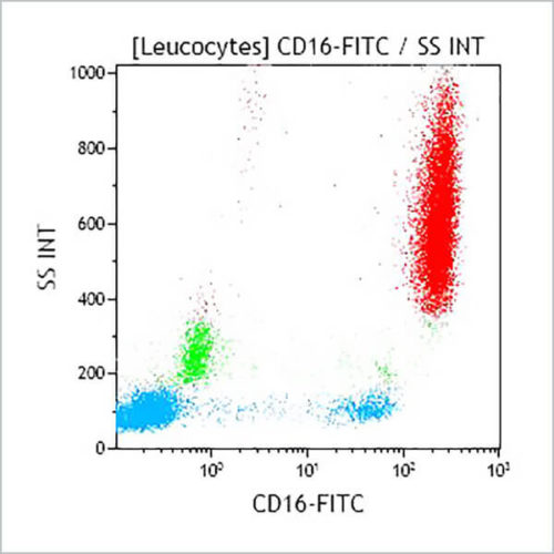 CD16-FITC, 3G8, 2 мл, ASR