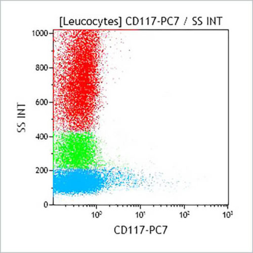 CD117-PC7, 104D2D1, 1 mL, ASR