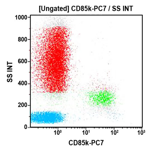 CD85k-PC7, ZM3.8, 1 mL, ASR