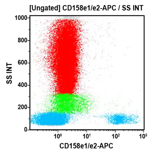 CD158e1/e2-APC, Z27.3.7, 0.5 mL, ASR