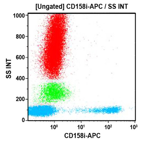 CD158i-APC, FES172, 0.5 mL, ASR