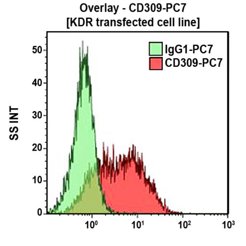 CD314-APC, ON72, 0,5 мл, ASR