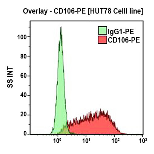 CD106-PE, 1G11, 100 тестов, РУО