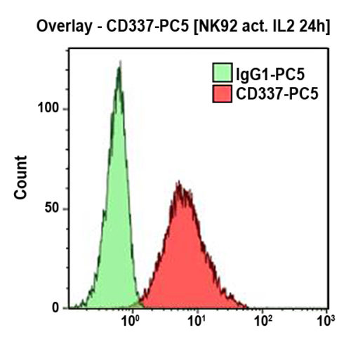 CD337-PC5, Z25, 0,5 мл, АСР