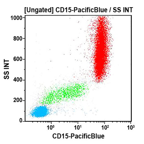 CD15-PB, 80H5, 0.5 mL, ASR