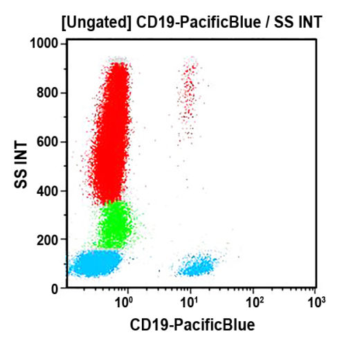 CD19-PB, J3-119, 0.5 mL, ASR