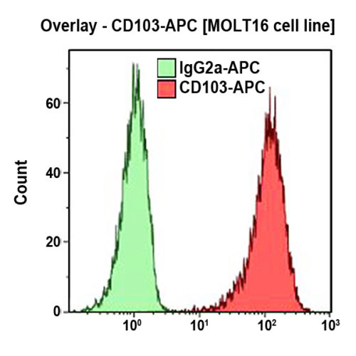 CD103-APC, 2G5, 0,5 мл, ASR