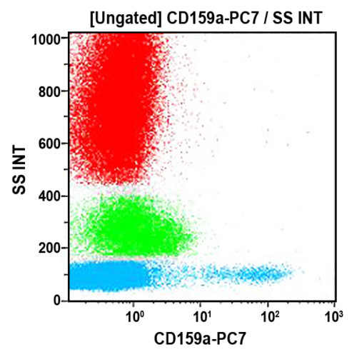 CD159a-PC7, Z199, 0,5 мл, ASR