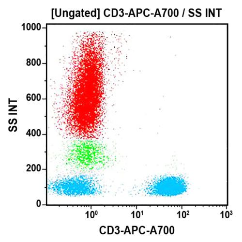 CD3-APC-A700, UCHT1, 0,5 мл, ASR