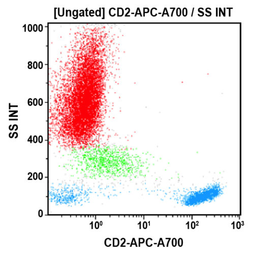 CD2-APC-A700, 39C1.5, 0,5 мл, ASR