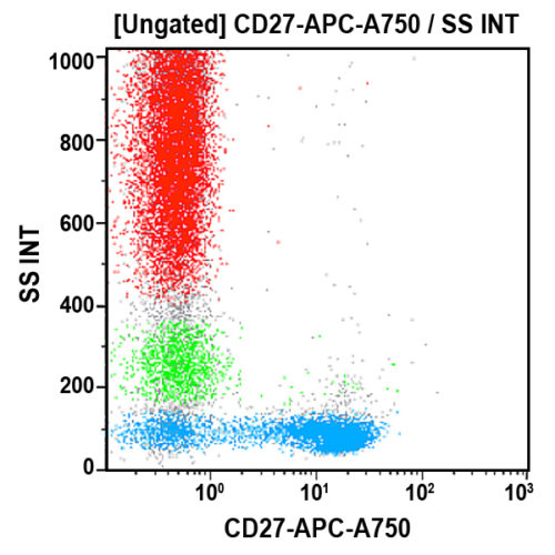 CD27-APC-A750, 1A4CD27, 0,5 мл, АСР