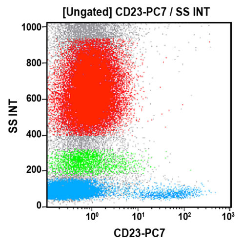 CD23-PC7, 9P25, 0,5 мл, АСР