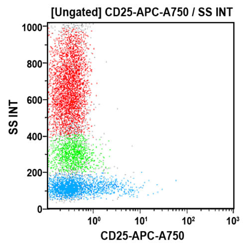 CD25-APC-A750, B1.49.9, 0,5 мл, ASR