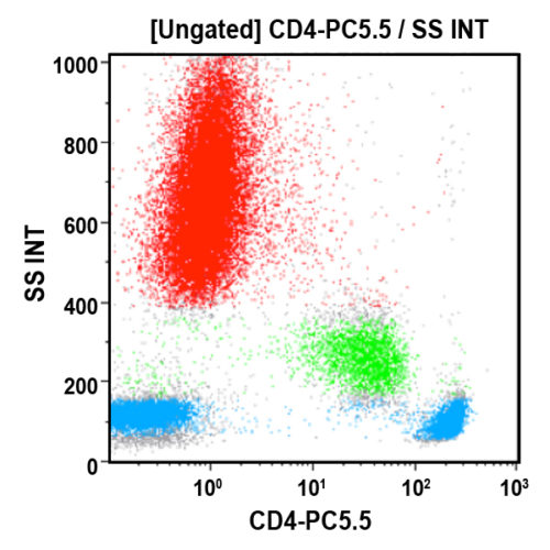 CD4-PC5.5, 13B8.2, 0,5 мл, АСР