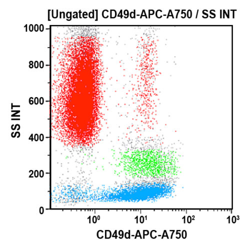 CD49d-APC-A750, HP2/1, 0,5 мл, ASR