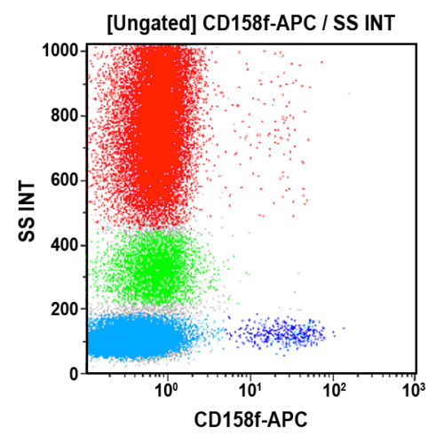 CD158f-APC, UP-R1, 0,5 мл, ASR