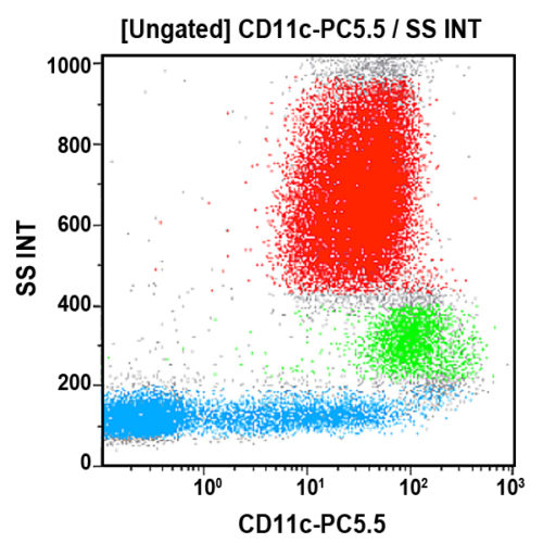 CD11c-PC5.5, BU15, 0,5 мл, АСР