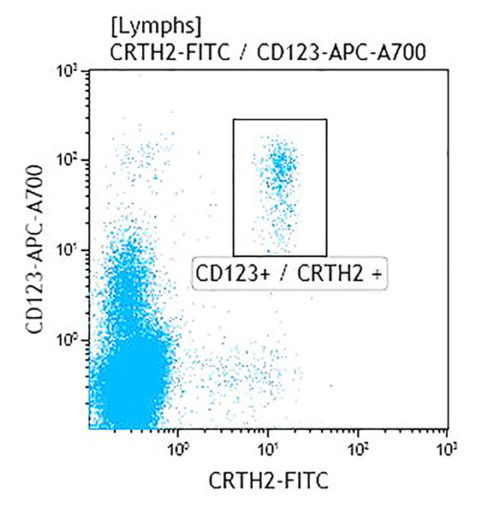 CD123-APC-A700, SSDCLY107D2, 0.5 mL, ASR