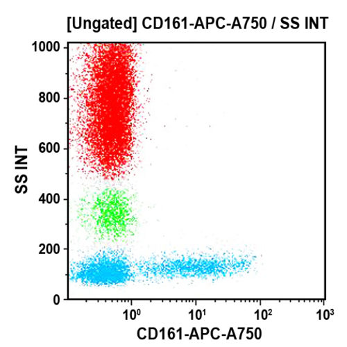 CD161-APC-A750, 191B8, 0,5 мл, ASR