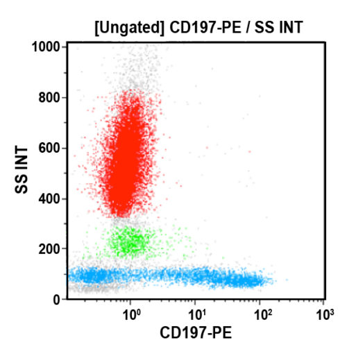 CD197-PE, G043H7, 1 мл, ASR