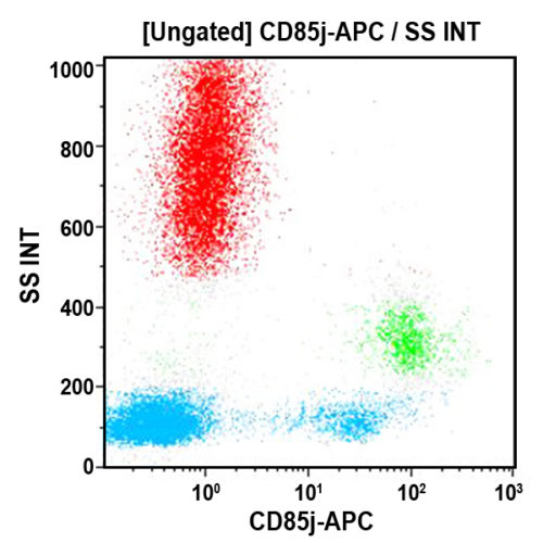 CD85j-APC, HP-F1, 0,5 мл, ASR