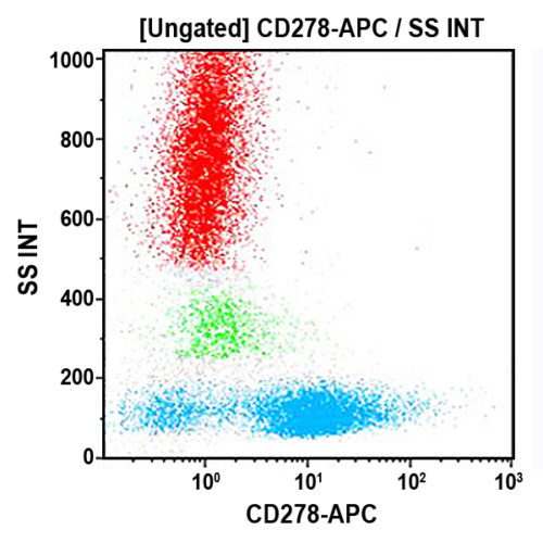 CD278-APC, ISA-3, 0,5 мл, ASR