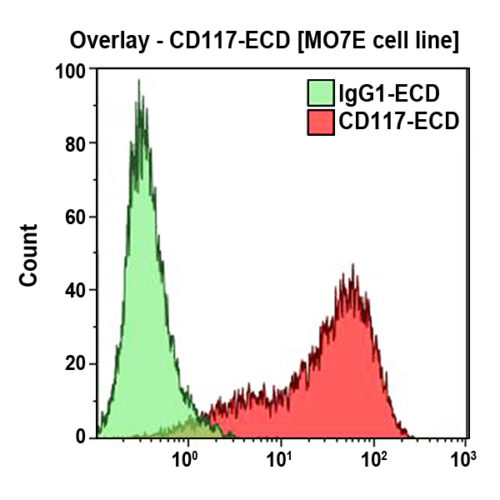 CD117-ECD, 104D2D1, 0,5 мл, ASR