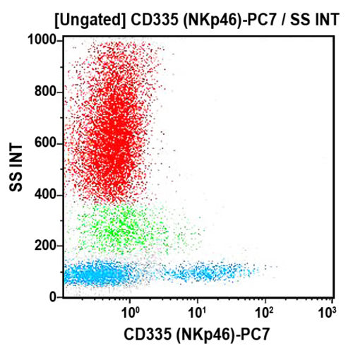 CD335-PC7, BAB281, 0,5 мл, АСР