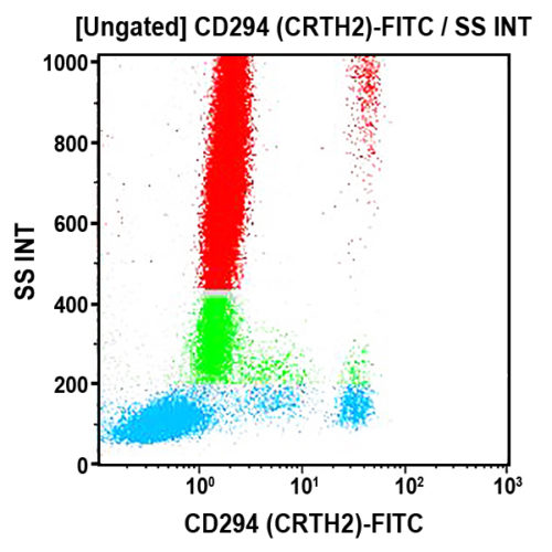 CD294-FITC, BM16, 1 мл, ASR