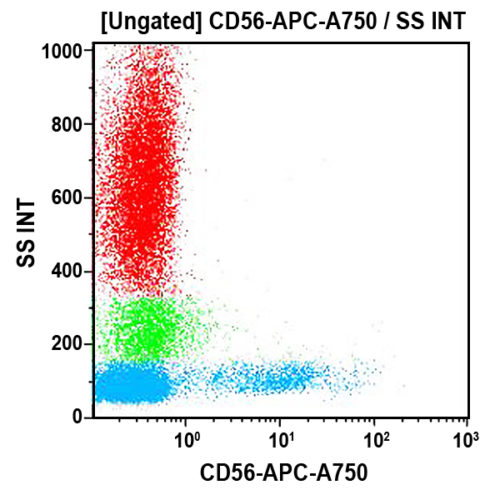 CD56-APC-A750, N901, 0,5 мл, ASR