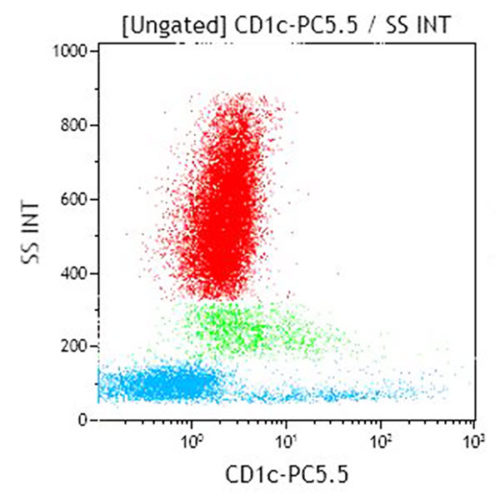 CD1c-PC5.5, L161, 0,5 мл, АСР