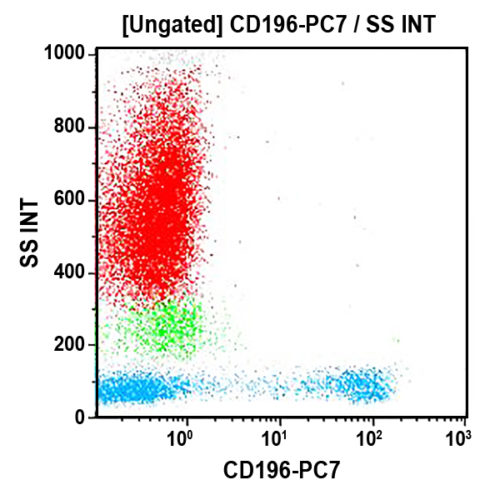 CD196-PC7, B-R35, 0,5 мл, АСР