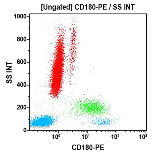 CD183-AF488, G025H7, 0,5 мл, ASR