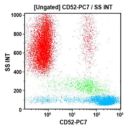 CD52-PC7, HI186, 0,5 мл, АСР