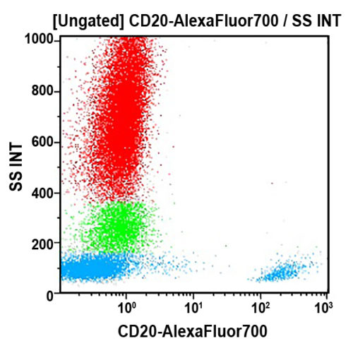 CD20-AF700, B9E9, 0,5 мл, ASR